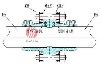 鋼絲網骨架（jià）管（guǎn）連（lián）接方式錦（jǐn）集