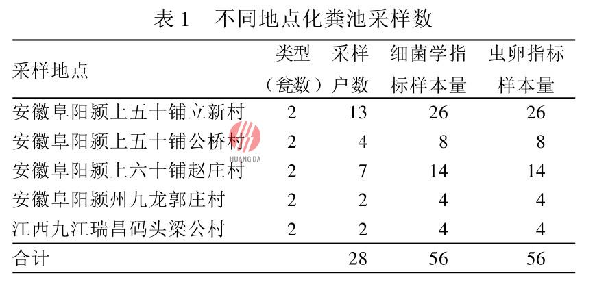 塑料（liào）雙甕化糞（fèn）池糞便無害（hài）化處（chù）理（lǐ）效果評價