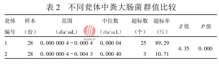 塑料雙甕化糞池糞（fèn）便無害化處理效果（guǒ）評（píng）價