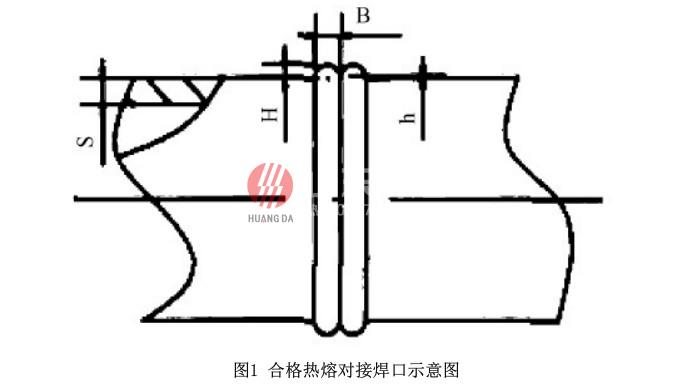 PE 給（gěi）水管施工（gōng）安裝技術及水壓試驗（yàn）
