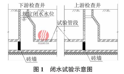 HDPE雙壁波（bō）紋管（guǎn）的施 工