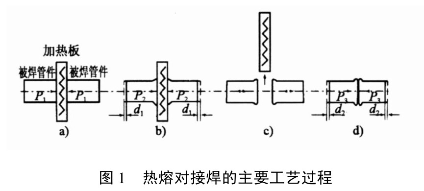 聚乙烯( PE) 給水（shuǐ）管道焊接