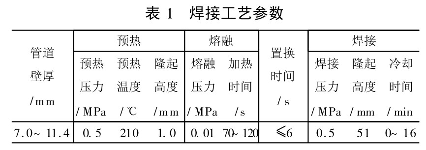 聚乙烯( PE) 給水（shuǐ）管道（dào）焊接