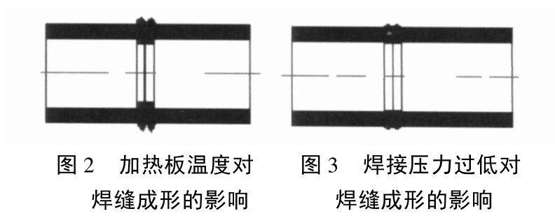 聚乙烯( PE) 給（gěi）水管道（dào）焊（hàn）接