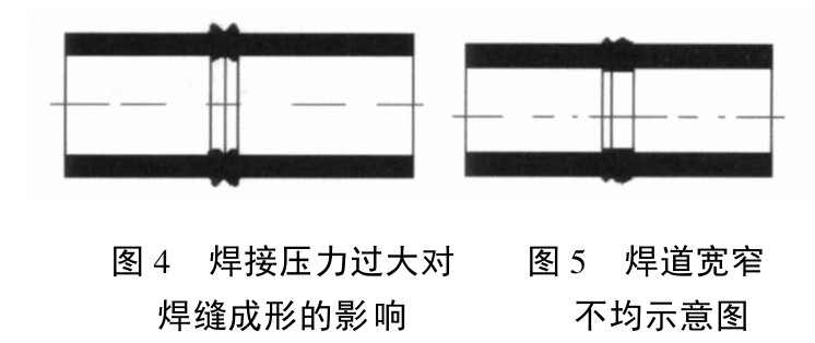 聚乙烯（xī）( PE) 給水管道焊接