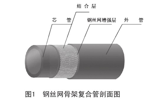 鋼絲網骨架複合管施（shī）工安裝