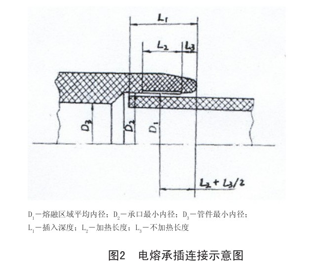 鋼絲網（wǎng）骨架複合管施（shī）工安裝