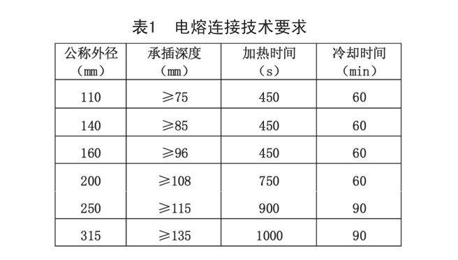 鋼絲網骨架複合管施工安裝