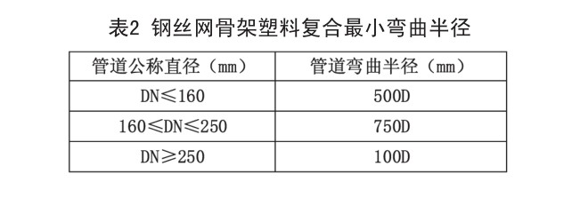 鋼絲網骨架複合管施工安裝