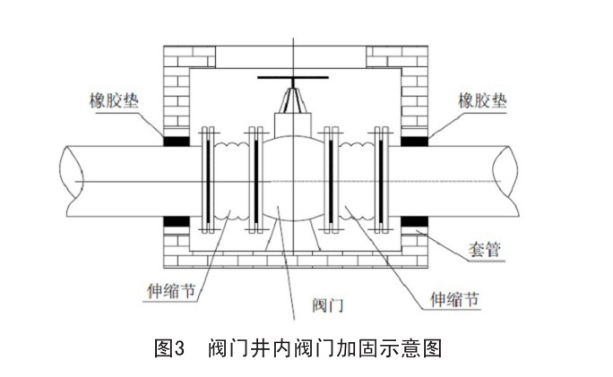鋼絲網骨架複合管施工安裝