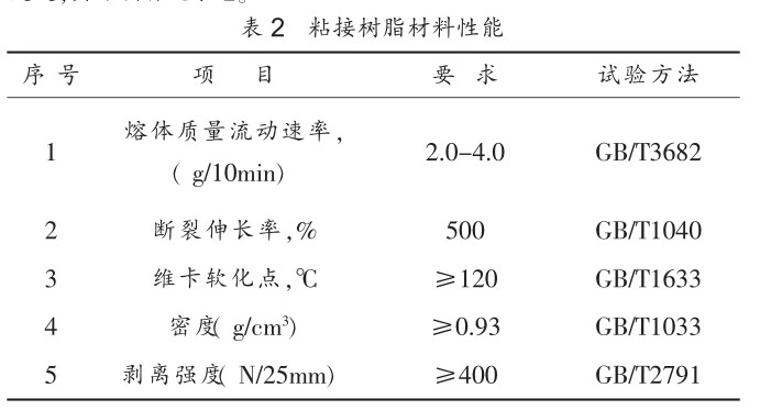 鋼（gāng）絲網骨架塑料（ 聚乙烯）複合管（guǎn）