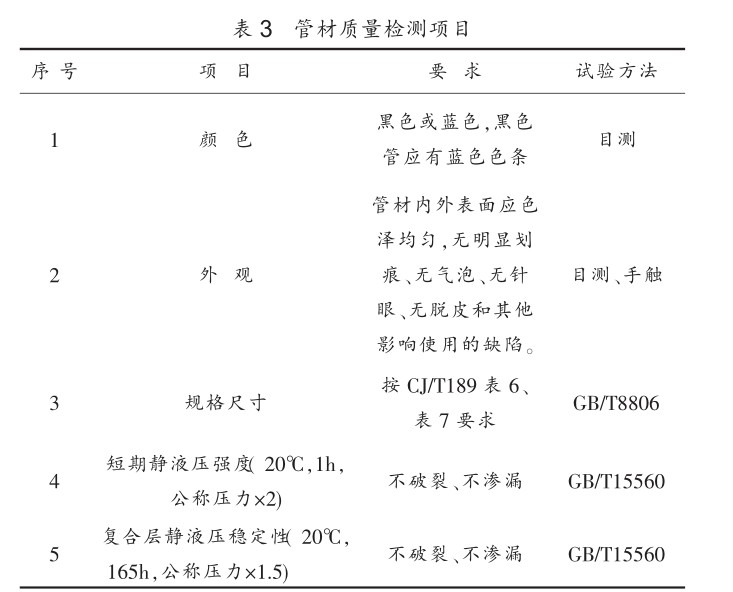 鋼絲網骨架塑料（ 聚（jù）乙烯）複合管