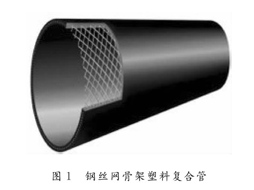 鋼（gāng）絲網骨架塑料複合管