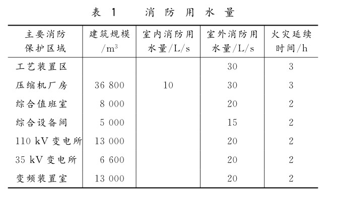 鋼絲網骨架（jià）塑料複合管
