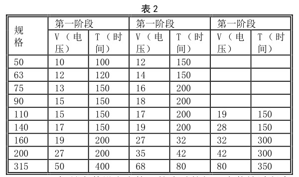 鋼絲網（wǎng）骨架塑料複合管電熱熔（róng）連接質量探討