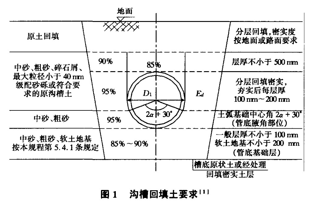塑鋼纏（chán）繞管埋地施（shī）工技術（shù）研究