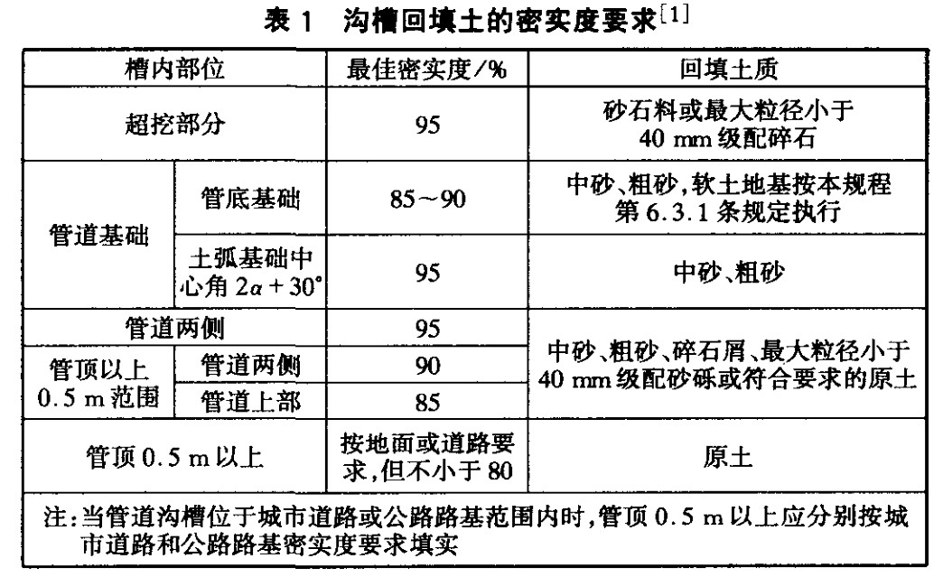 塑鋼纏繞管埋地施工技術（shù）研（yán）究