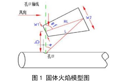 天然氣長輸管道（dào）失效著火對相鄰管道影響研究