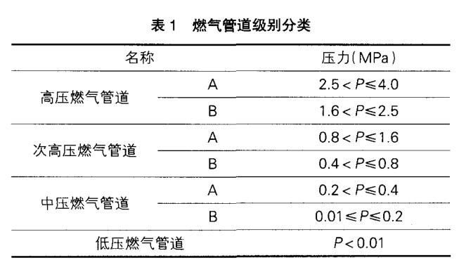 關於燃氣管道 (PE管)施工技術控製的（de）幾點思考