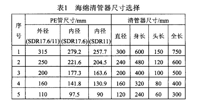 PE燃（rán）氣管道清管操作指引