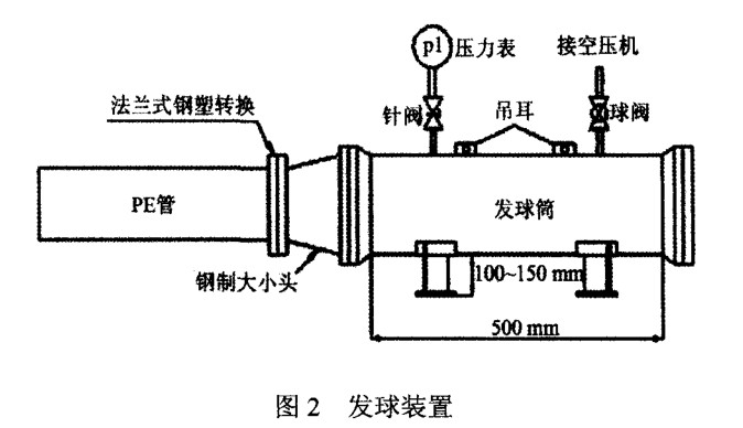 PE燃氣管道清（qīng）管操作（zuò）指引