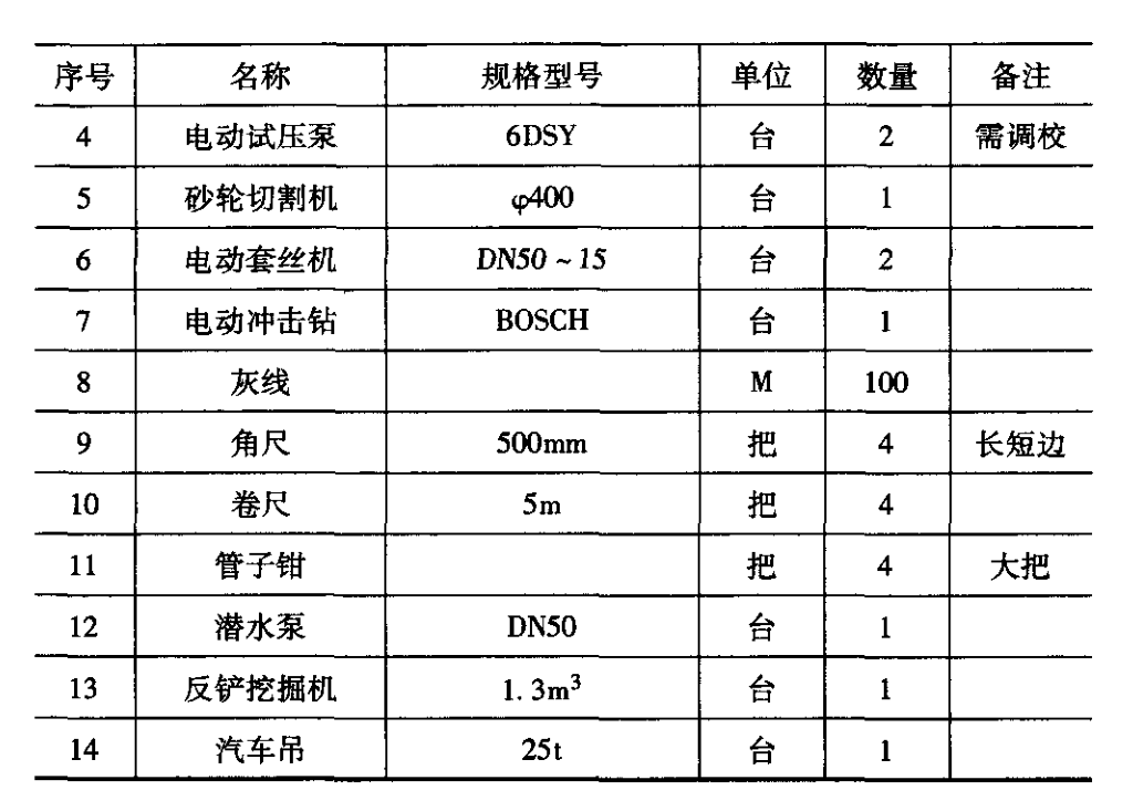 住宅小區綜合管網優化設計及施（shī）工要（yào）點探討（tǎo）