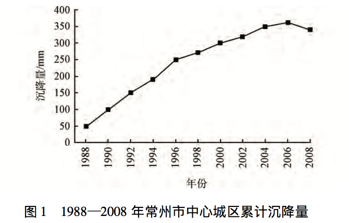 【管（guǎn）道知識】埋地天然氣（qì）管道泄漏的影響因素及保護措施