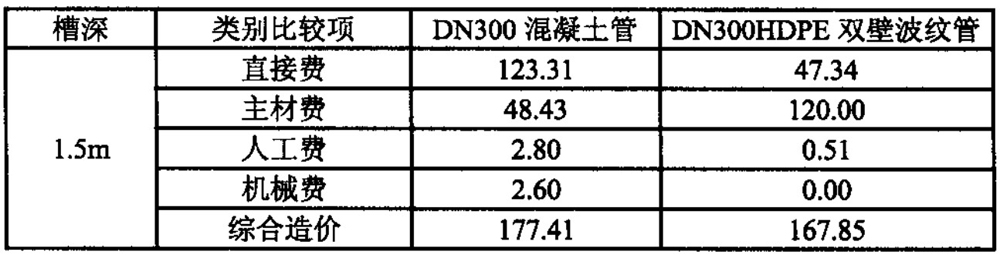  高密度聚乙烯雙（shuāng）壁波紋管的工（gōng）程應用
