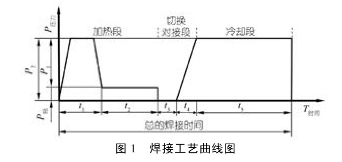 PE管材焊接（jiē）技術與應用