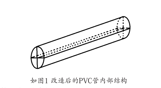 新型鄉村電力專用PVC管