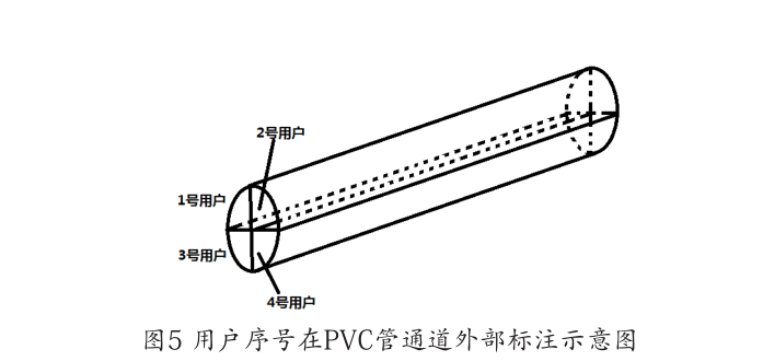 新型鄉（xiāng）村電力（lì）專用PVC管