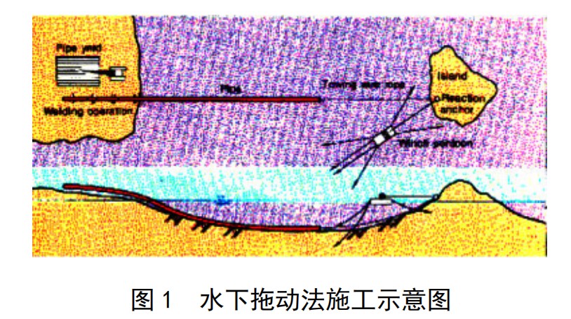 PE 管道海底敷設施工方法簡介