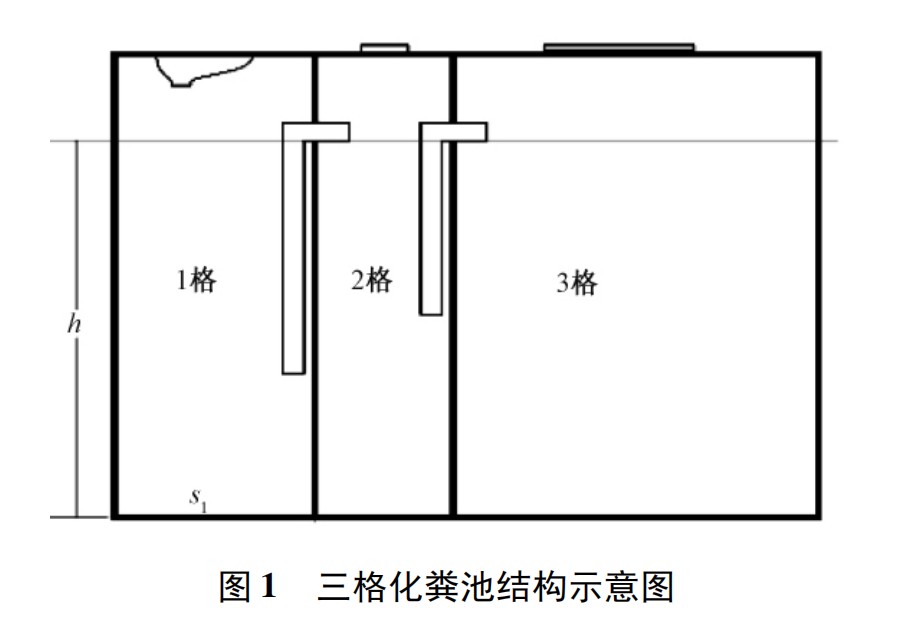 農村改廁不同的（de）便器衝水模式對三格和雙甕 類型戶廁糞便無害化處理效果的影響