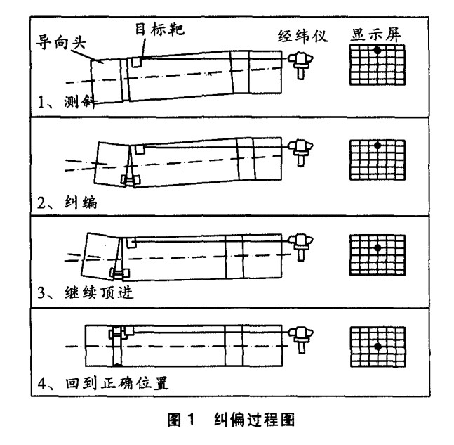 複雜環境條件下的市政頂管施工技術