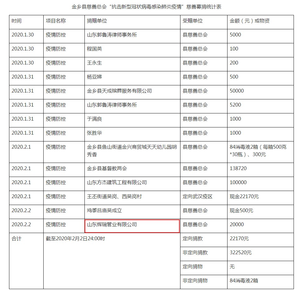 山東香蕉影视管業向金（jīn）鄉縣慈善總會捐款，助（zhù）力新型肺炎戰“疫”