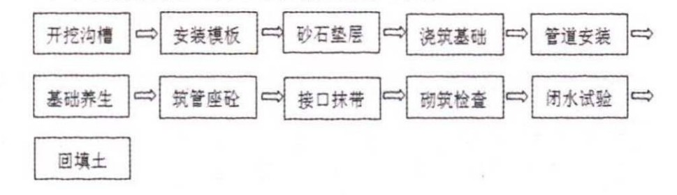 淺談HDPE雙壁波（bō）紋管的施工應（yīng）用及（jí）突出問題的治理